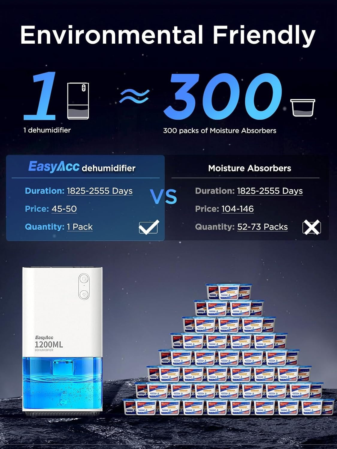EasyAcc 1200ml Mini Electric Dehumidifier – Ultra Quiet, Auto Shut-Off, LED Night Light, Portable